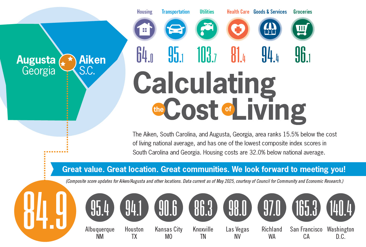 Calculating the cost of living infographic